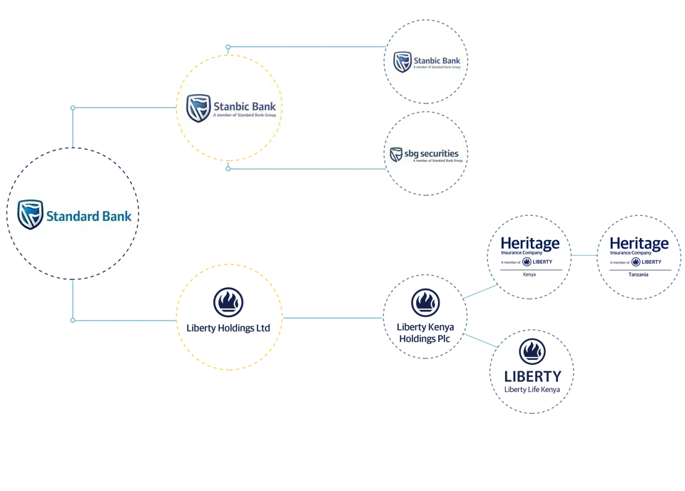 group-structure-liberty-life-assurance